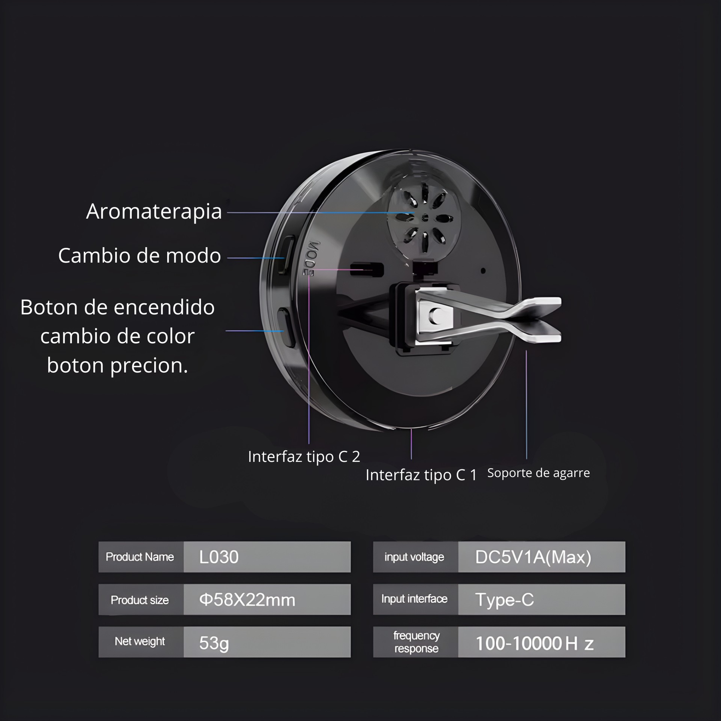 Difusor RGB Premium para Vehículo